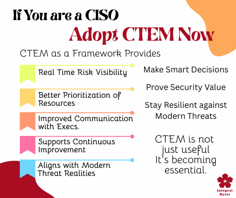 If You are a CISO, Adopt CTEM