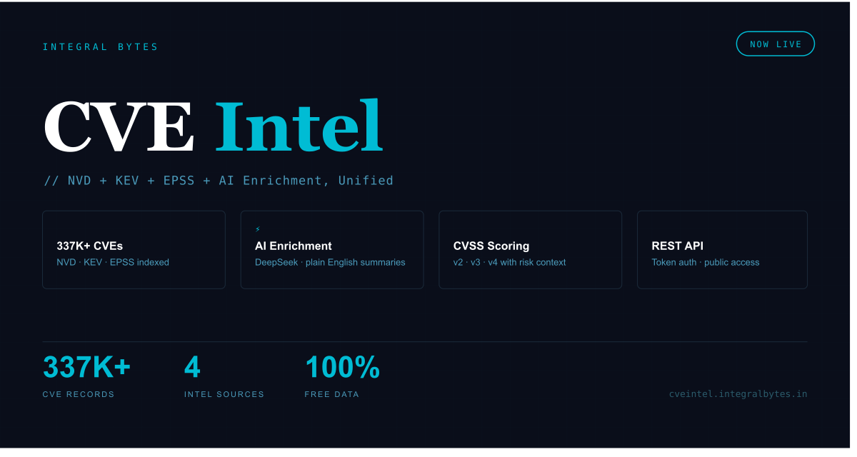 CVE & Product Intelligence