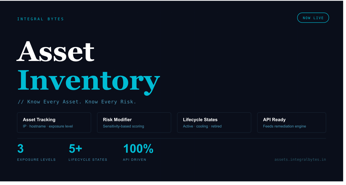 Asset Inventory